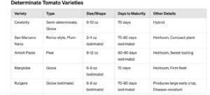 determinate tomato varieties